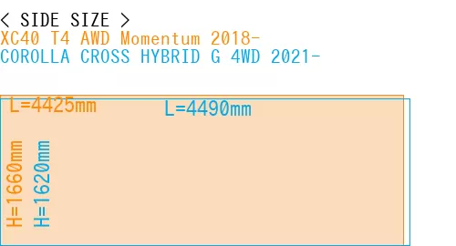 #XC40 T4 AWD Momentum 2018- + COROLLA CROSS HYBRID G 4WD 2021-